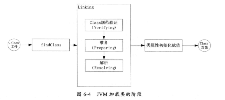 Java web in -depth analysis (5) Java Classloader working mechanism ...