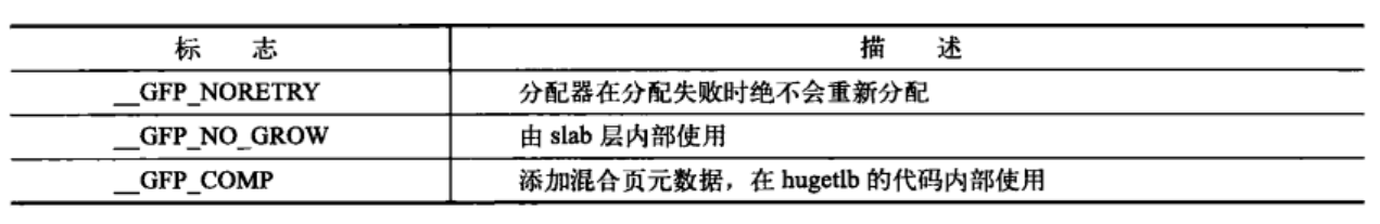 行为修饰符类别2