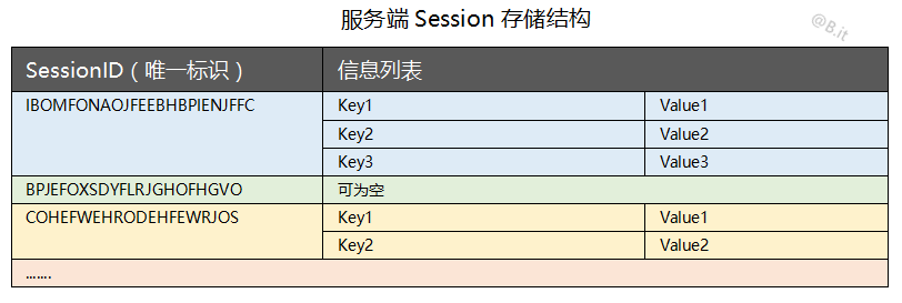 TCP/IP协议是网络协议中的核心协议，含三次握手，四次分手