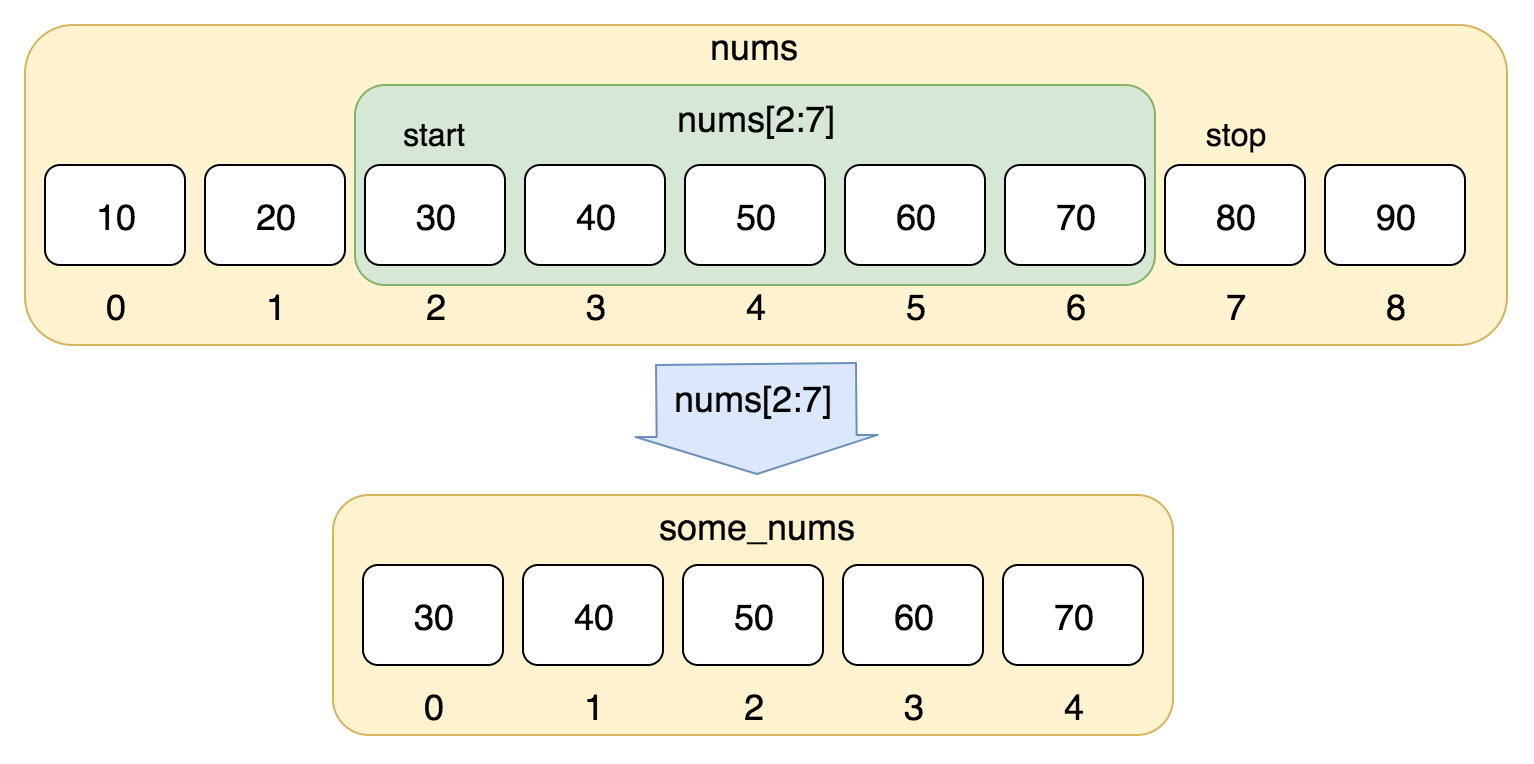 Python3学习之列表