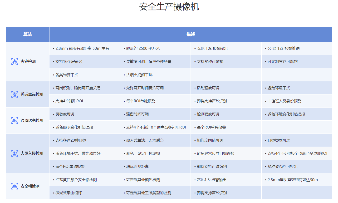 【开发实践】AI智能视频平台如何切换人脸识别算法？