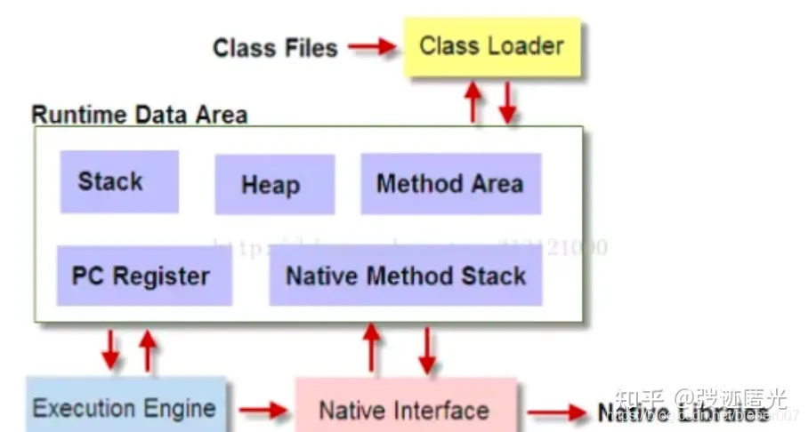 <span style='color:red;'>JVM</span> <span style='color:red;'>面试</span><span style='color:red;'>题</span>