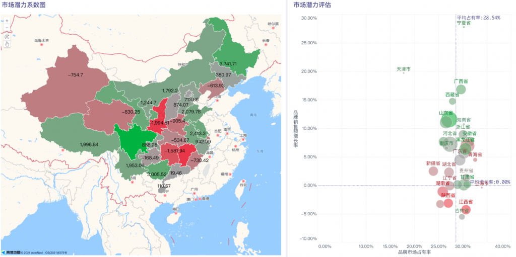 区域经销商密度分析