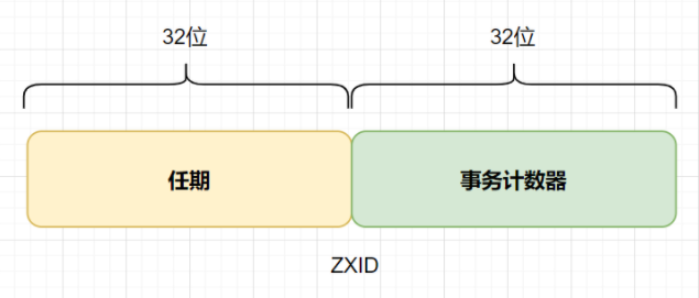 ZooKeeper的十连问，你顶得了嘛？面试官：你顶不了