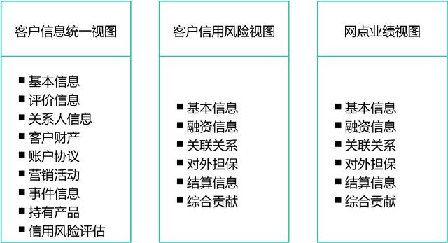 【转】数据治理简介