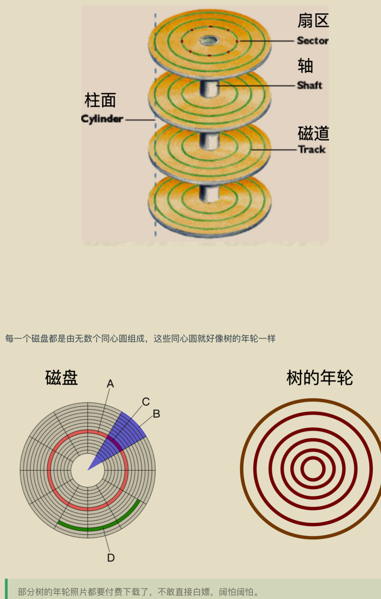 献上膝盖！华为工程师抛出一份堪称“举世无双”操作系统笔记