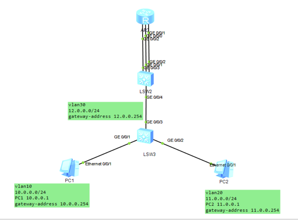 华为&思科基础配置笔记_思科 switchport trunk encapsulation dot1qCSDN博客