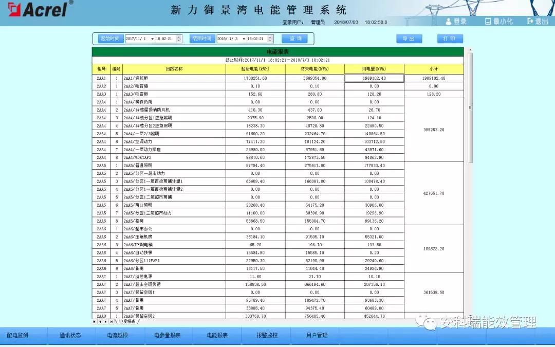 【安科瑞节能学院】ACREL-2000电力监控系统在南昌新力.御景湾项目的应用