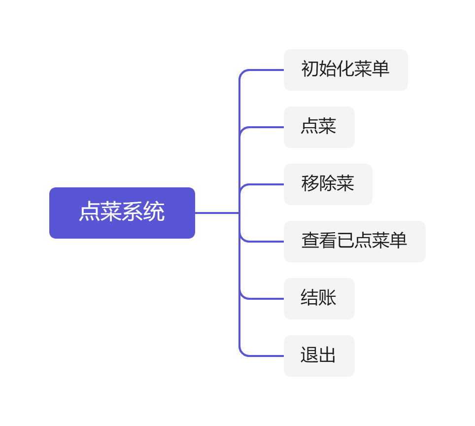 点菜系统