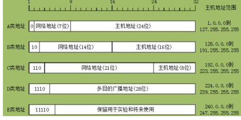 计算机网络b类网络范围,一个B类网络中最多可以有多少个主机，如何计算？B类网络最多可以划分多少个子网？...