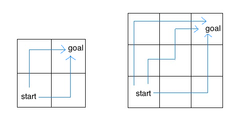 CS61A Lab 4