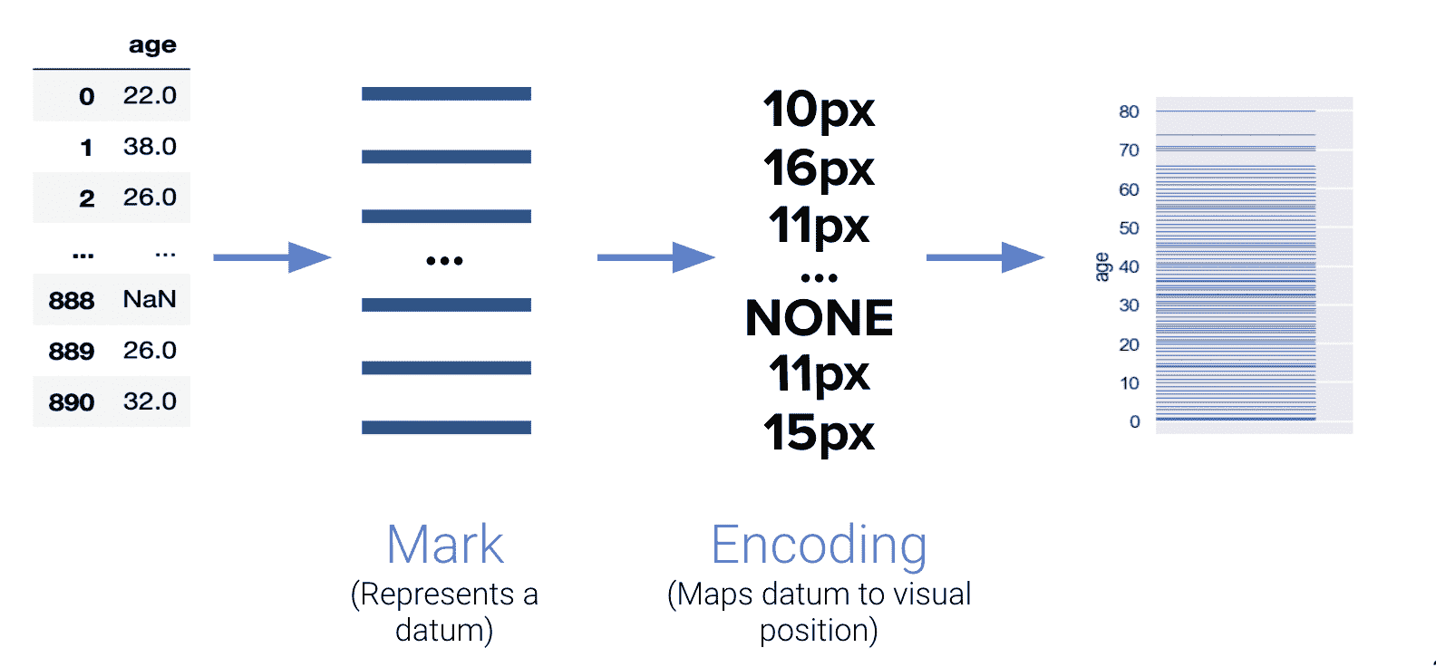 rugplot_encoding