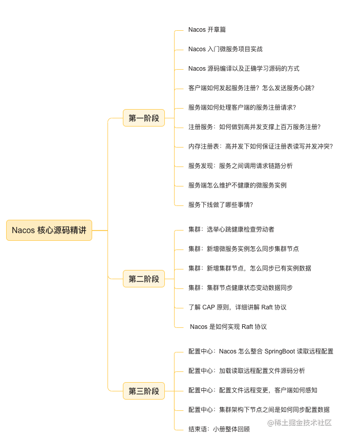 Nacos，一款非常优秀的注册中心(附视频)