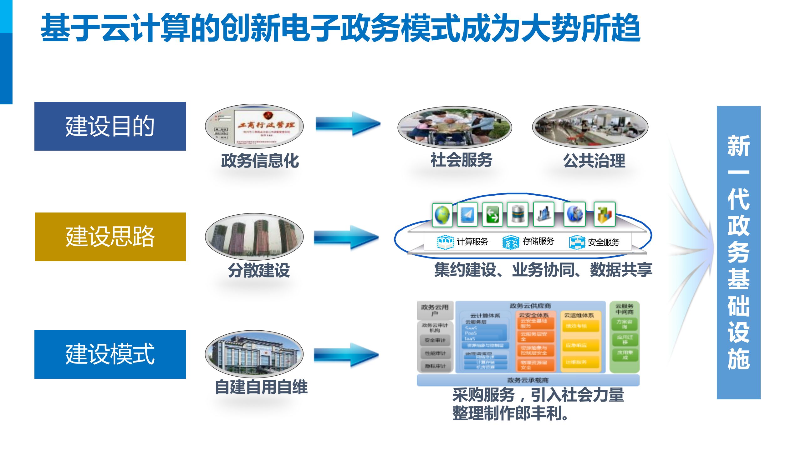 智慧政务一网通办云平台顶层设计与建设方案