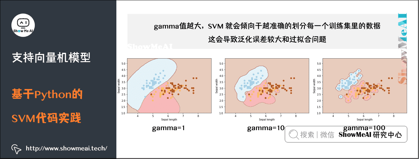 支持向量机模型; 基于Python的SVM代码实践;