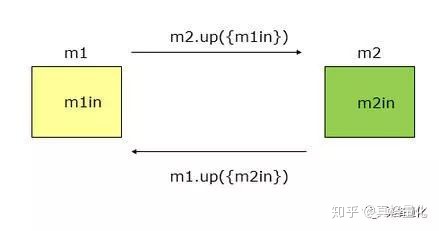 6以下耦合度中最松散的耦合是什么是程序设计中的高内聚低耦合