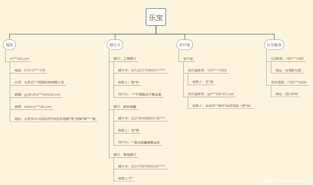 卧槽，它们把色情版 “微信” 的底裤都给挖出来了!