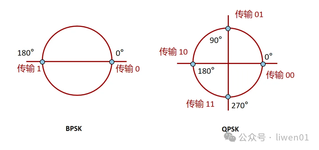 WiFi基础(二)：最新WiFi信道、无线OSI模型与802.11b/g/n