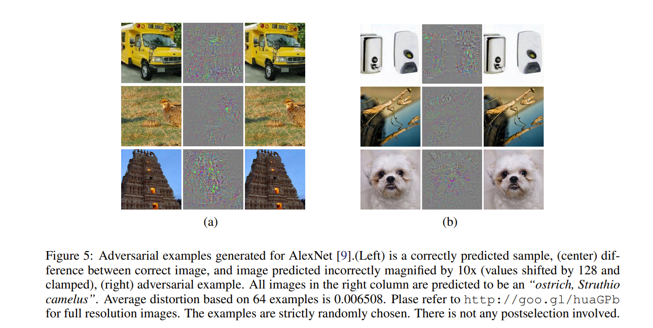 论文阅读 - Intriguing properties of neural networks