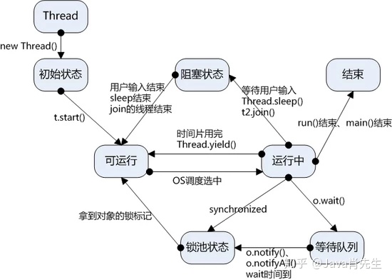 java多线程_JAVA多线程笔记