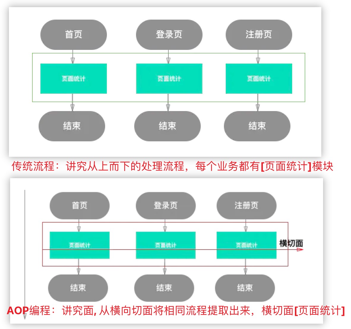 java spring核心技术AOP面向切面编程图文并茂包含例子demo