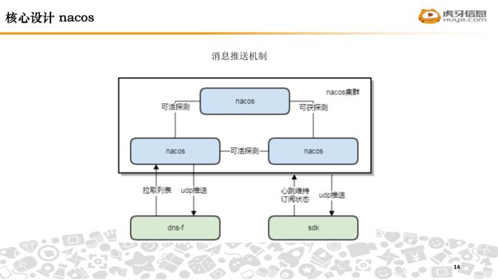 虎牙在全球 DNS 秒级生效上的实践