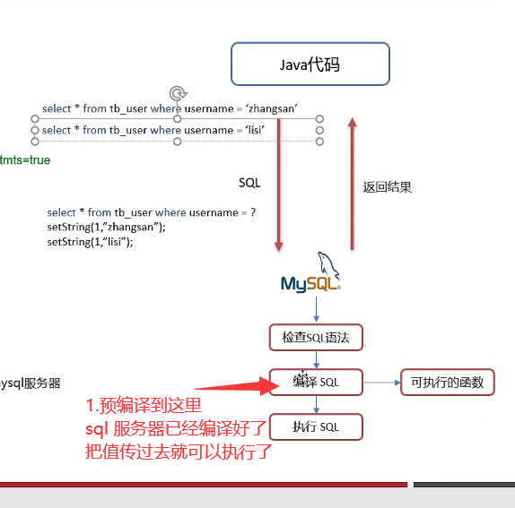 预编译sql