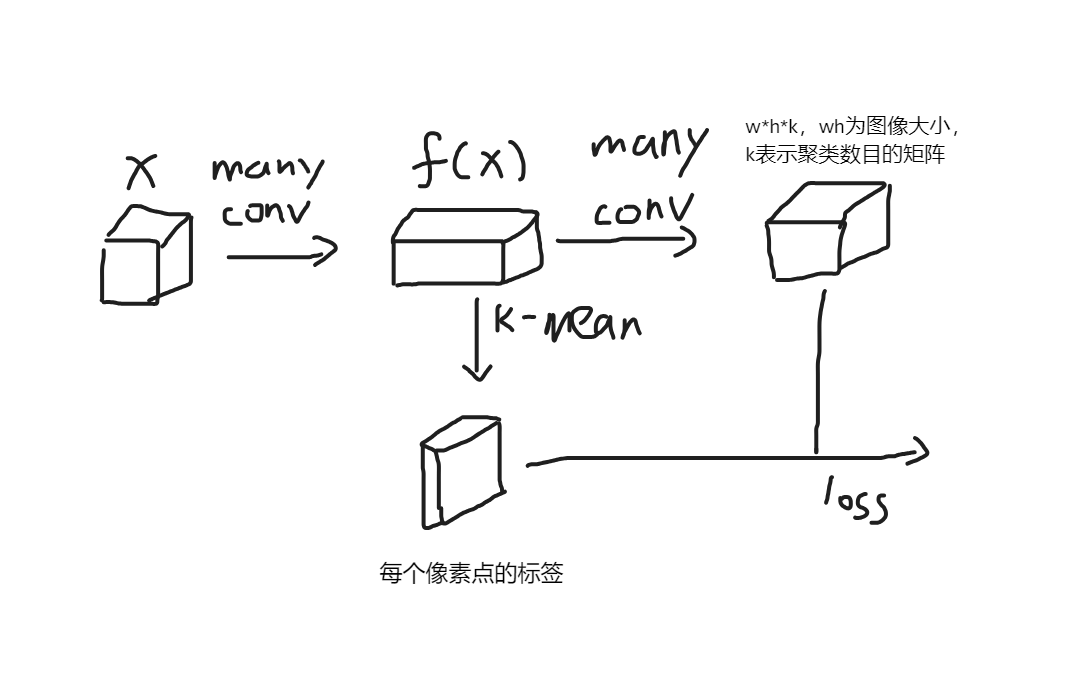 <span style='color:red;'>点</span>云方向<span style='color:red;'>论文</span>阅读<span style='color:red;'>笔记</span>（4）