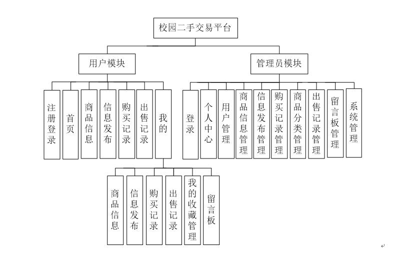 系统功能结构图