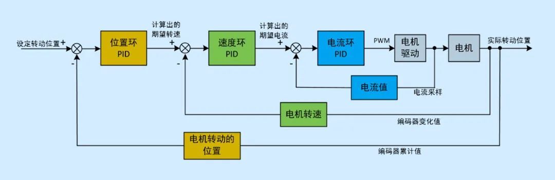 PID算法原理分析及优化_内环_10