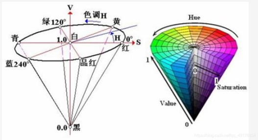 图片拼接简介与实验