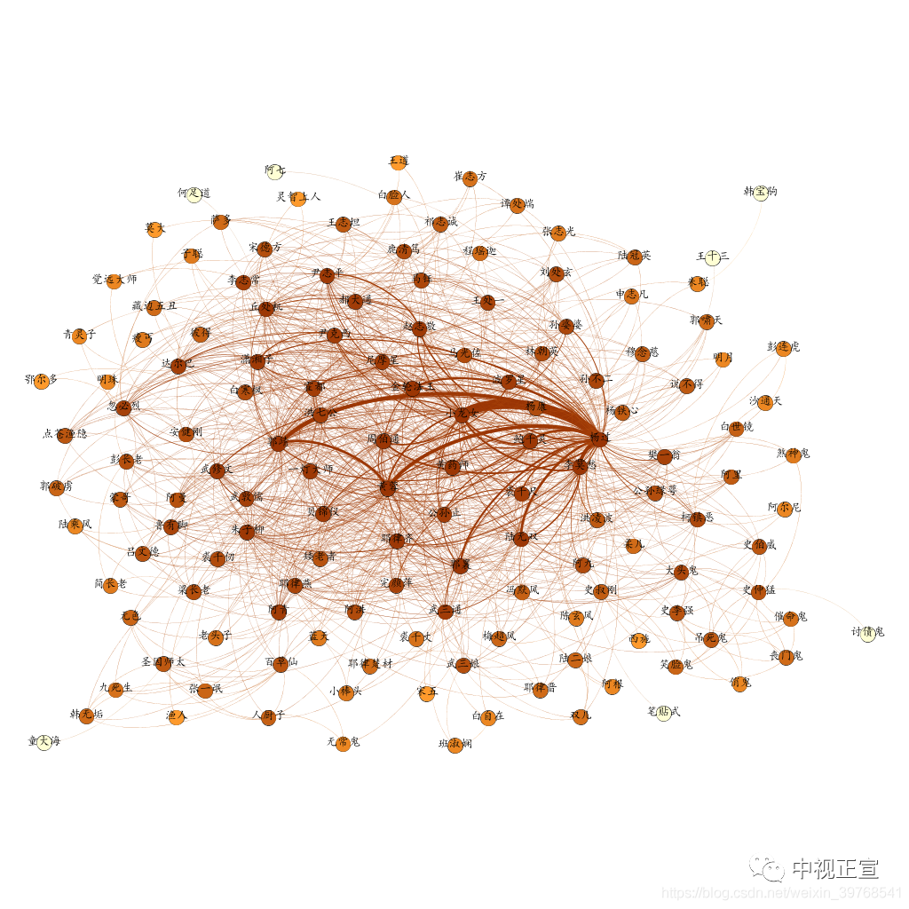 python jieba分词_利用Python+Gephi构建金庸人物关系知识图谱-CSDN博客