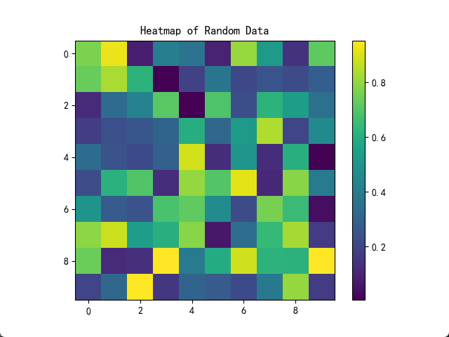 Matplotlib 绘图实践：从基础到高级技巧【第62篇—python：Matplotlib绘图】