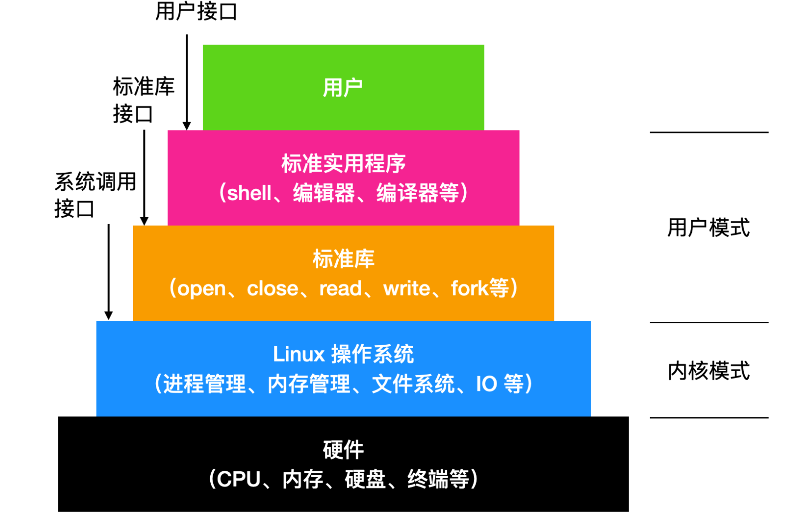 对不起 学会这些linux 知识后 我有点飘 云社区 华为云