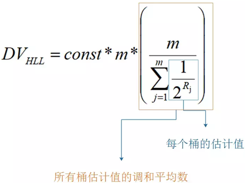 Redis 高级数据结构 HyperLogLog