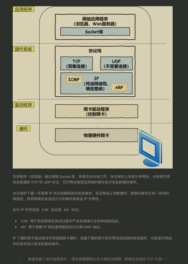 这份图解网络协议文档（彩版）GitHub访问量已突破‘千万’