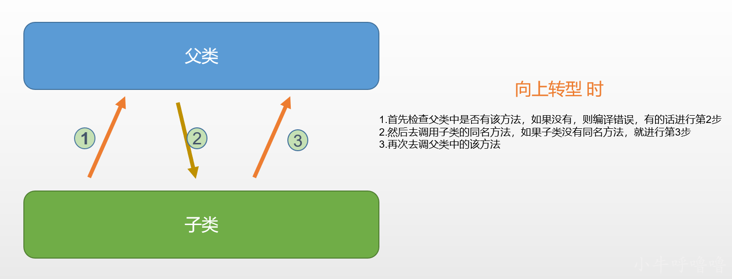 面向对象的特征:继承、封装和多态_面向对象的基本特性