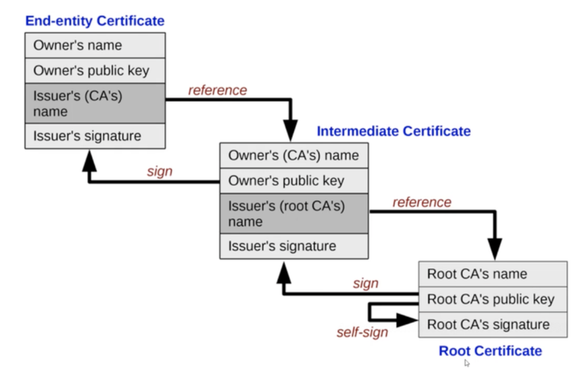 ssl-ca-pem-crt-cer-key-csr-csr-crt-csdn