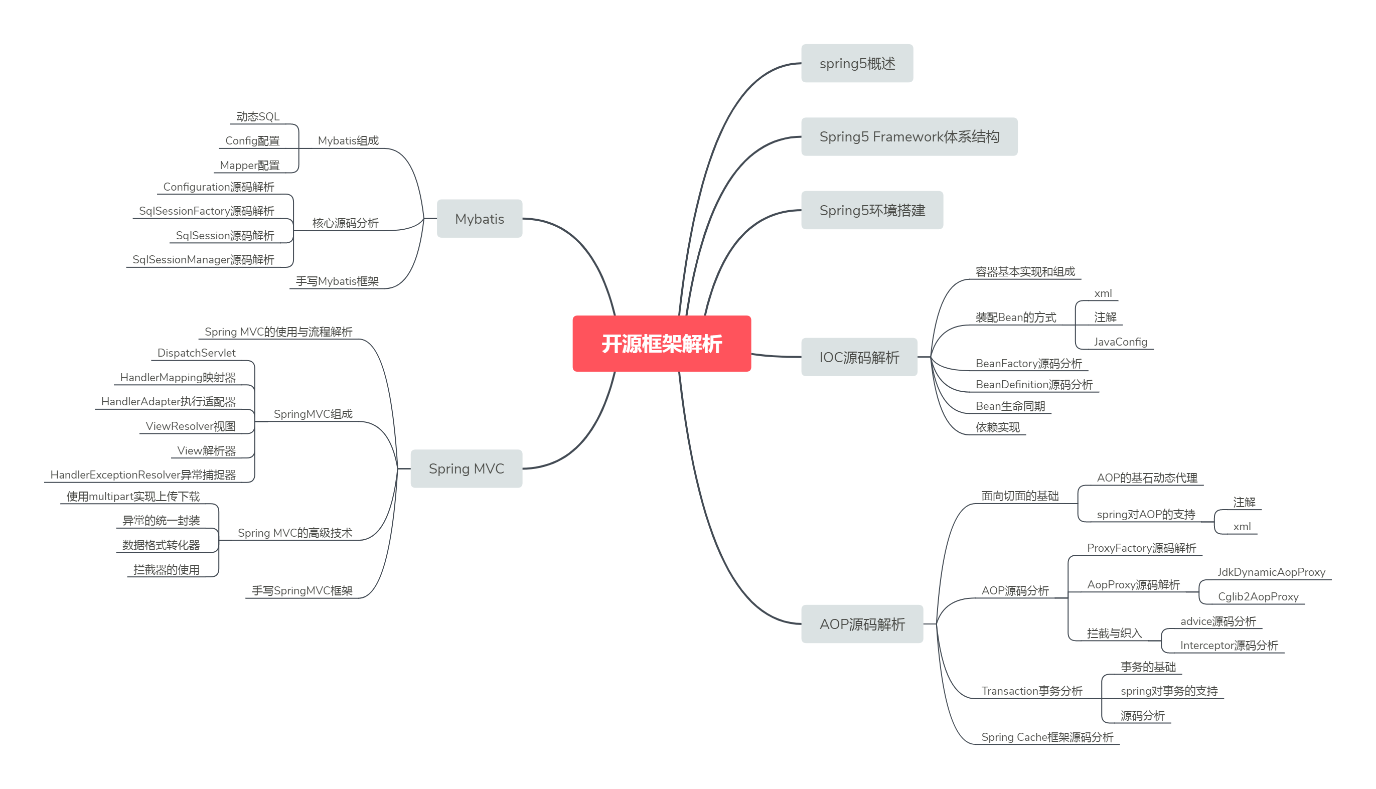 Ali senior architect talks about Java advanced strategy: 7 skills + 12 advanced notes + 150 interview questions