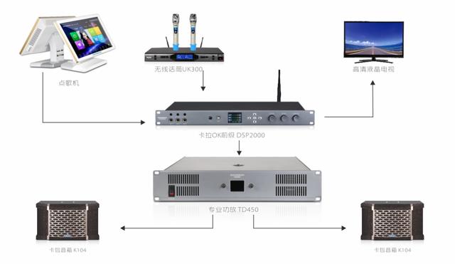 卡拉ok点歌软件干货教你如何组建一套家庭卡拉ok系统