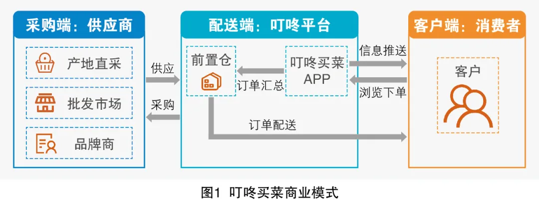 一样的菜，不一样地卖