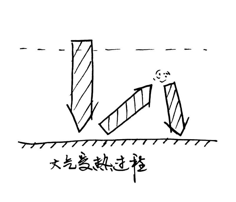 大气的受热过程手绘图片