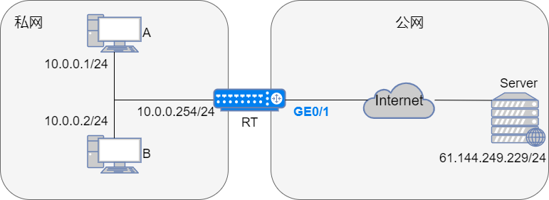 Easy IP