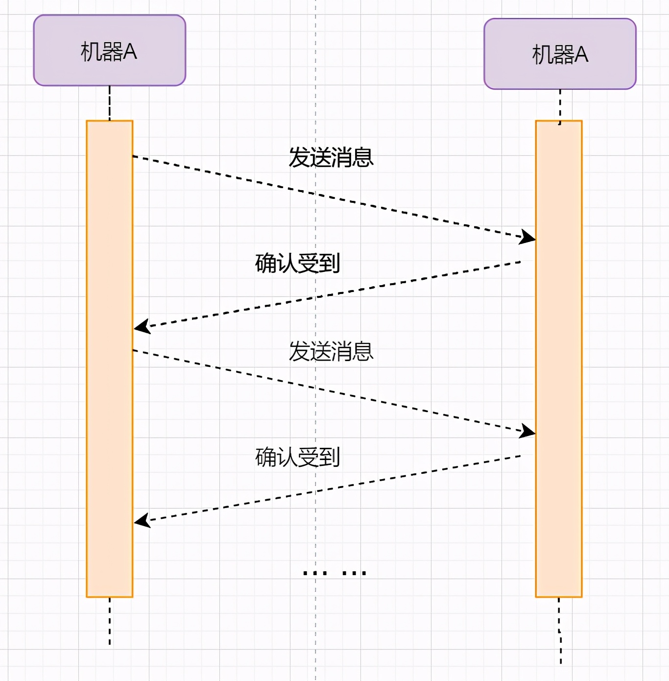 这一篇TCP总结请收下