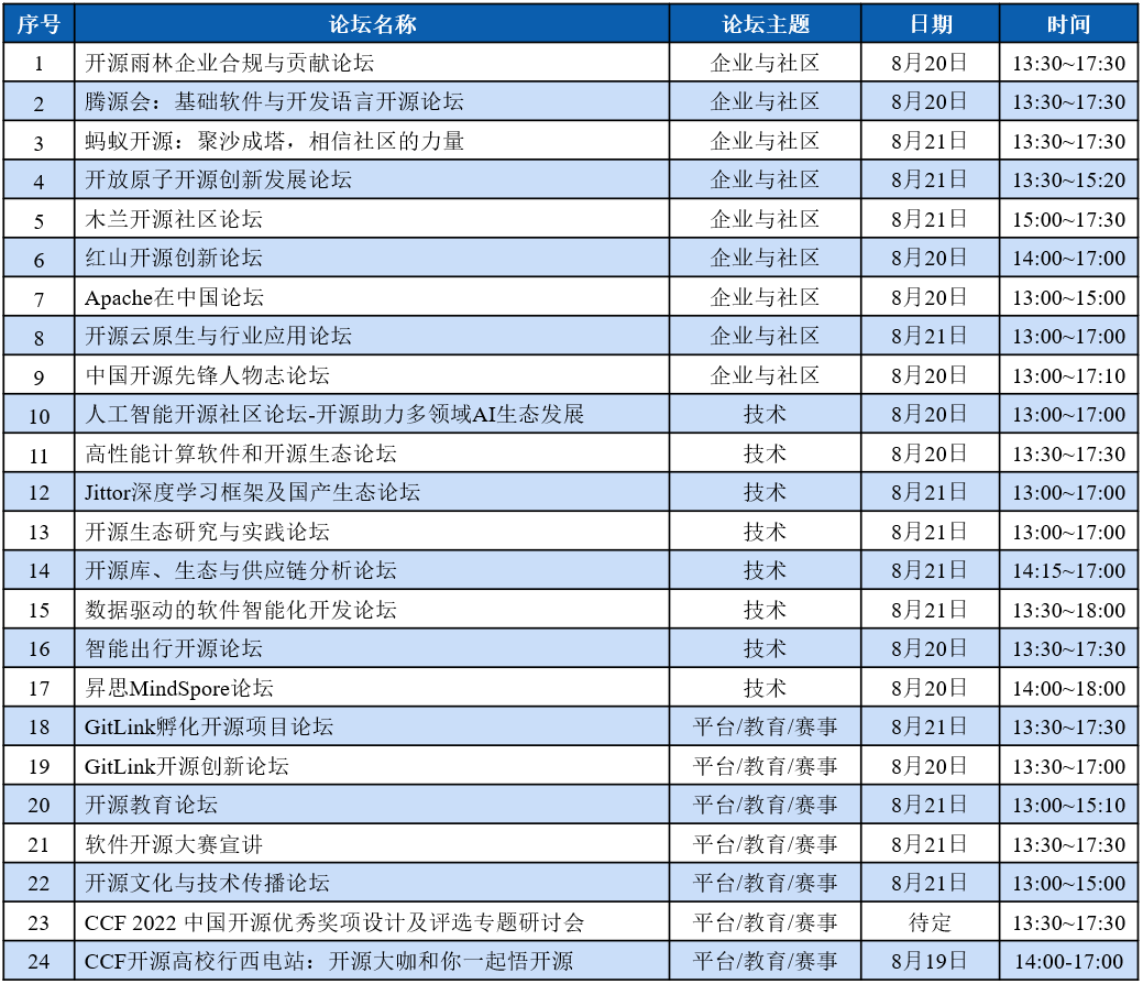 2022 CCF中国开源大会会议通知（第四轮）[通俗易懂]