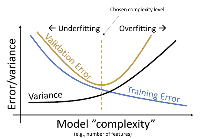 training_validation_curve