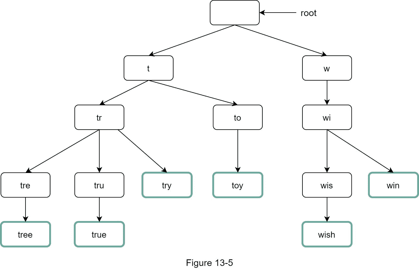 A close up of a device  Description automatically generated