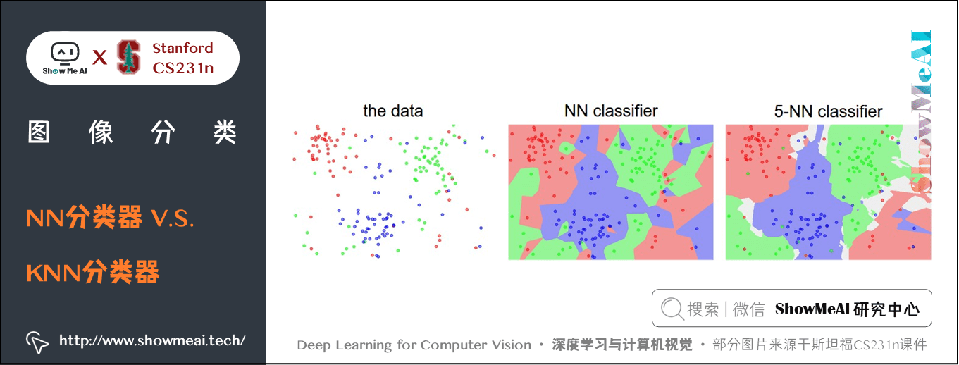 图像分类; NN分类器V.S.KNN分类器; 2-8