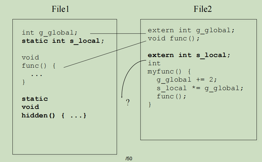 第6章 Constant, Static and Name Space