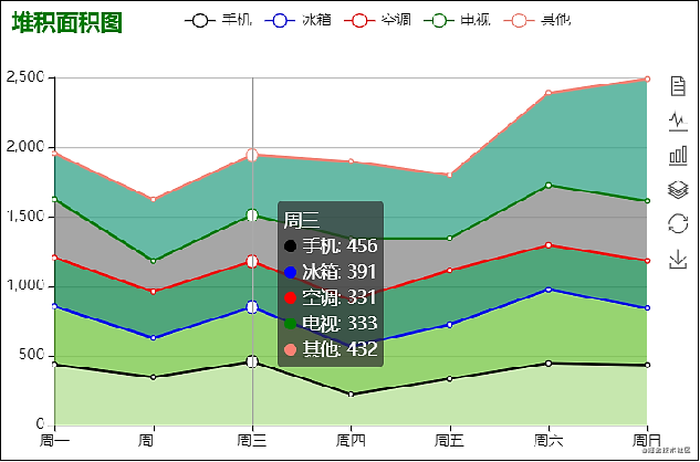 堆叠折线图图片